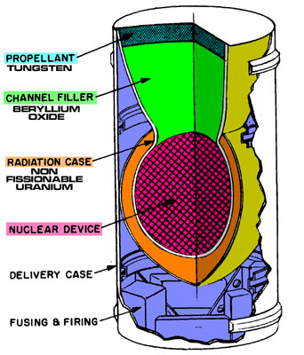Project Orion 的推进单元。一开始的设计中，这些特殊设计的小型核弹有 0.6 米高，重量是 79 千克。来自 Project Rho。