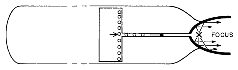 Longmier 和 Ulam 的核推进示意图。来自 Longmier, C.; F. Reines; S. Ulam (August 1958). Some Schemes for Nuclear Propulsion。